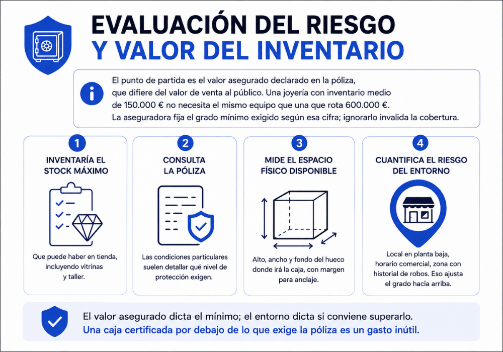 Cajas fuertes para joyerías requisitos de seguridad